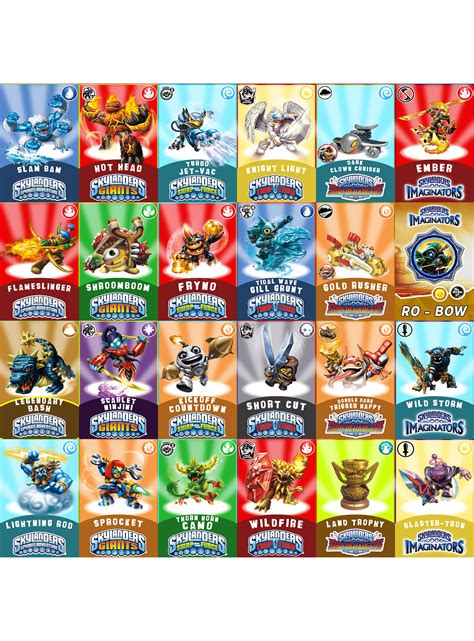 skylanders imaginators characters|skylanders imaginators all imaginator parts.